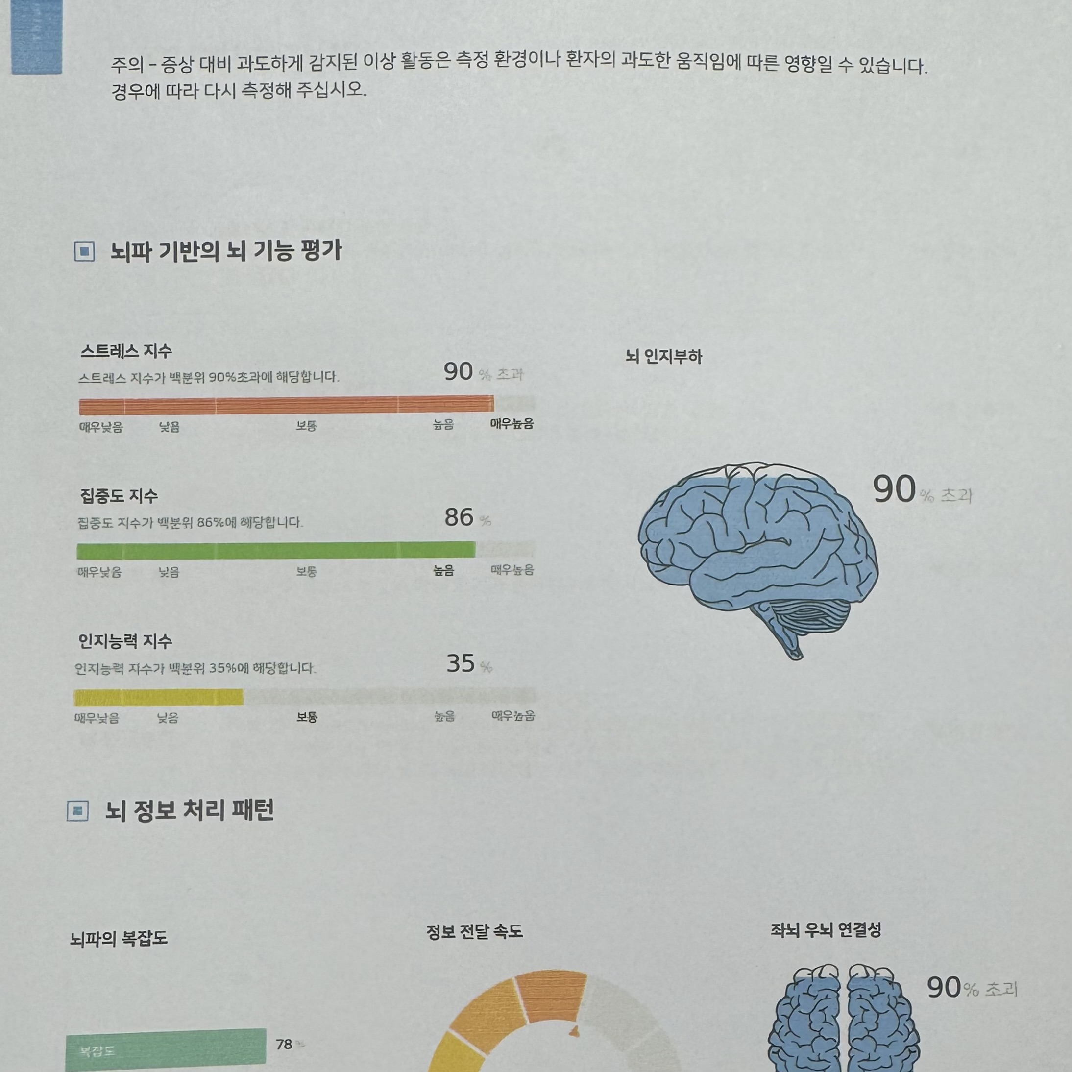 나는 내 삶의 사용설명서를 뒤늦게 받아들였다.
